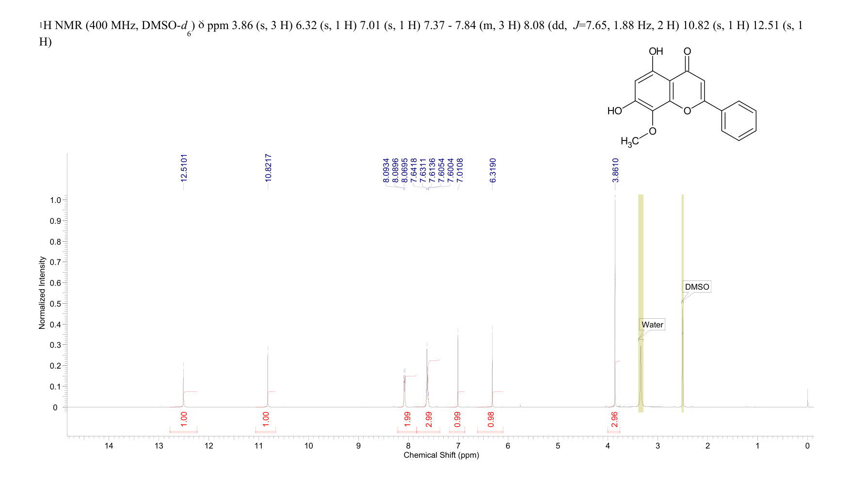 Wogonin(632-85-9) <sup>1</sup>H NMR