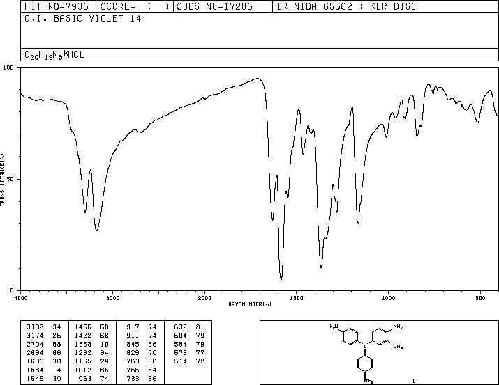 Fuchsin basic(632-99-5) IR1