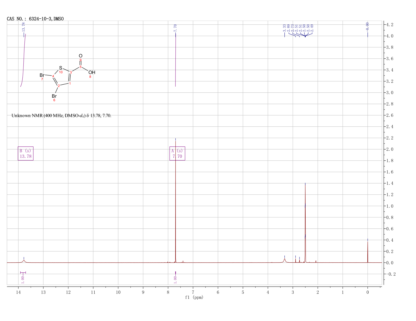 4,5-DIBROMOTHIOPHENE-2-CARBOXYLIC ACID(6324-10-3) <sup>1</sup>H NMR