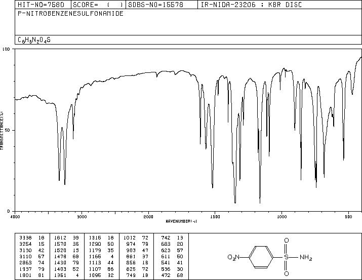 4-Nitrobenzenesulfonamide(6325-93-5) Raman