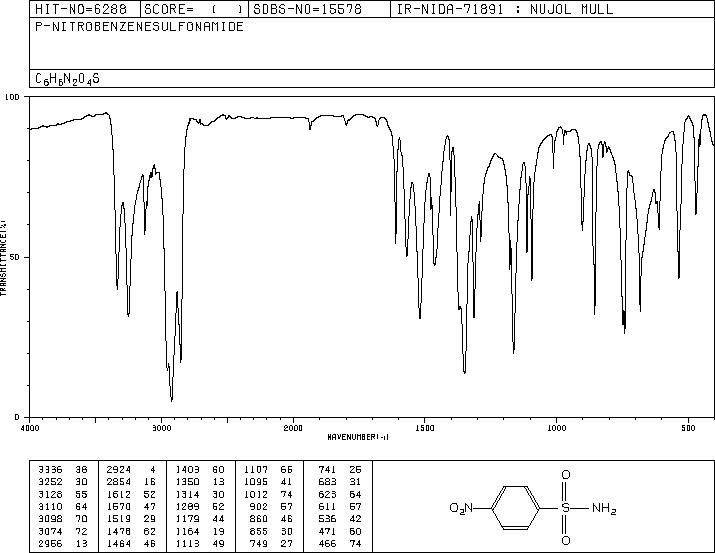4-Nitrobenzenesulfonamide(6325-93-5) Raman
