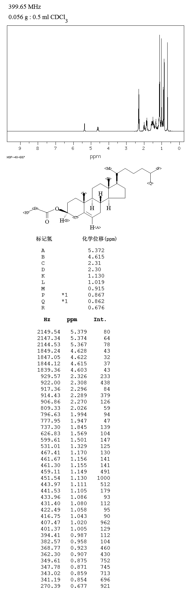 Cholest-5-en-3beta-yl propionate(633-31-8) IR2