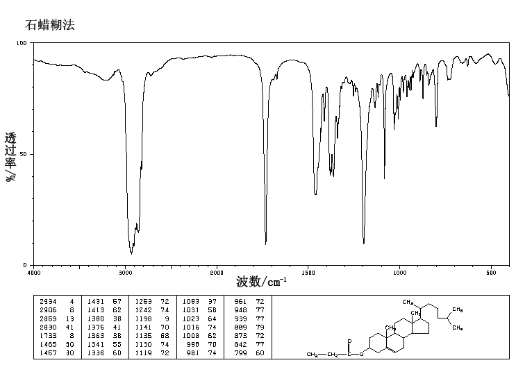 Cholest-5-en-3beta-yl propionate(633-31-8) IR2