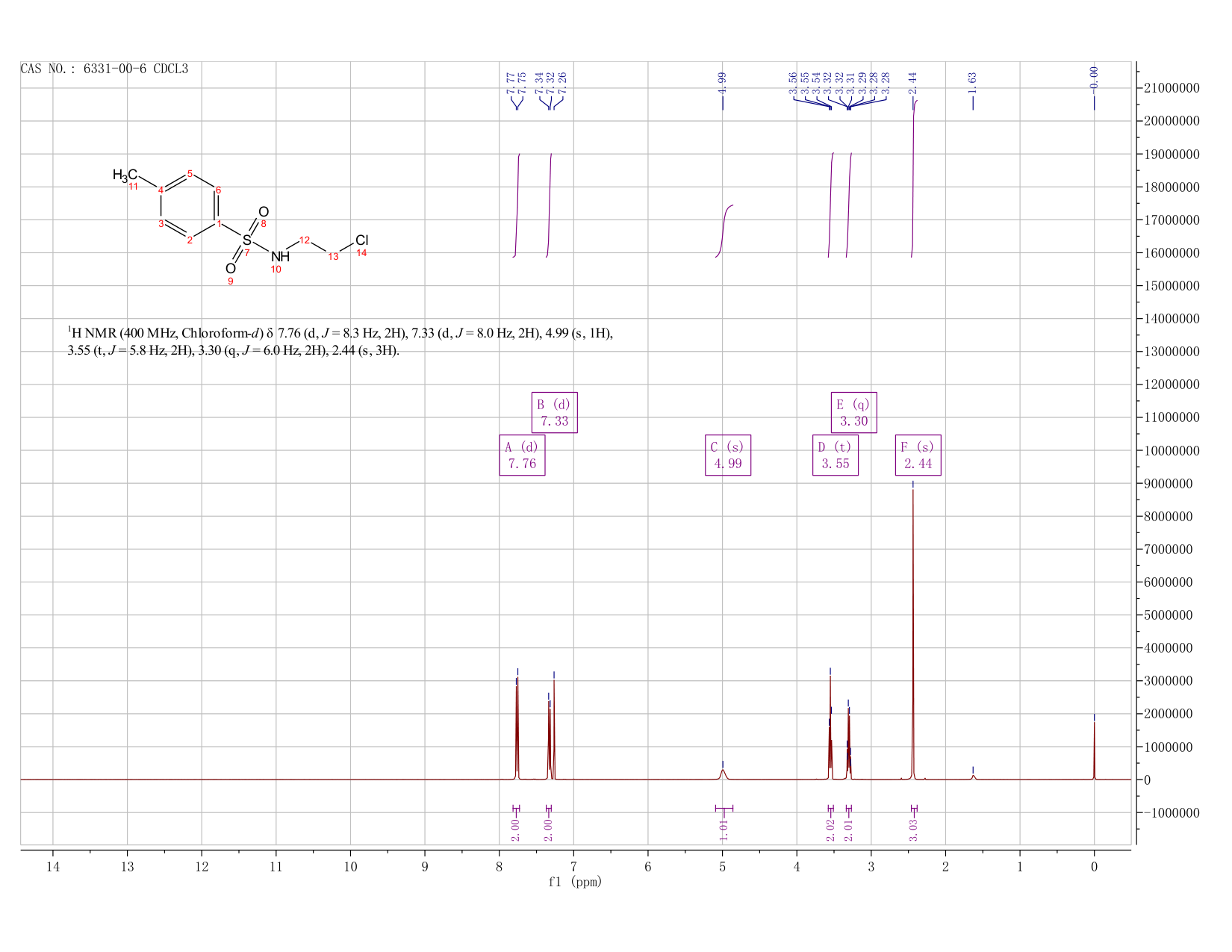 N-(2-Chloroethyl)-4-MethylbenzenesulfonaMide(6331-00-6) <sup>1</sup>H NMR