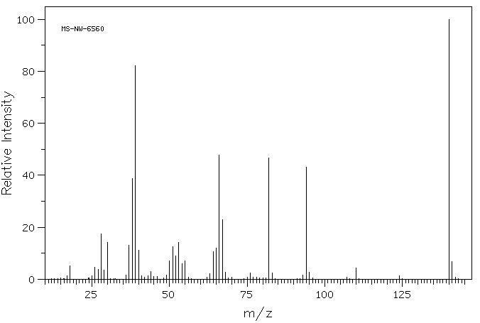 3-Nitro-2-pyridinol(6332-56-5) IR1
