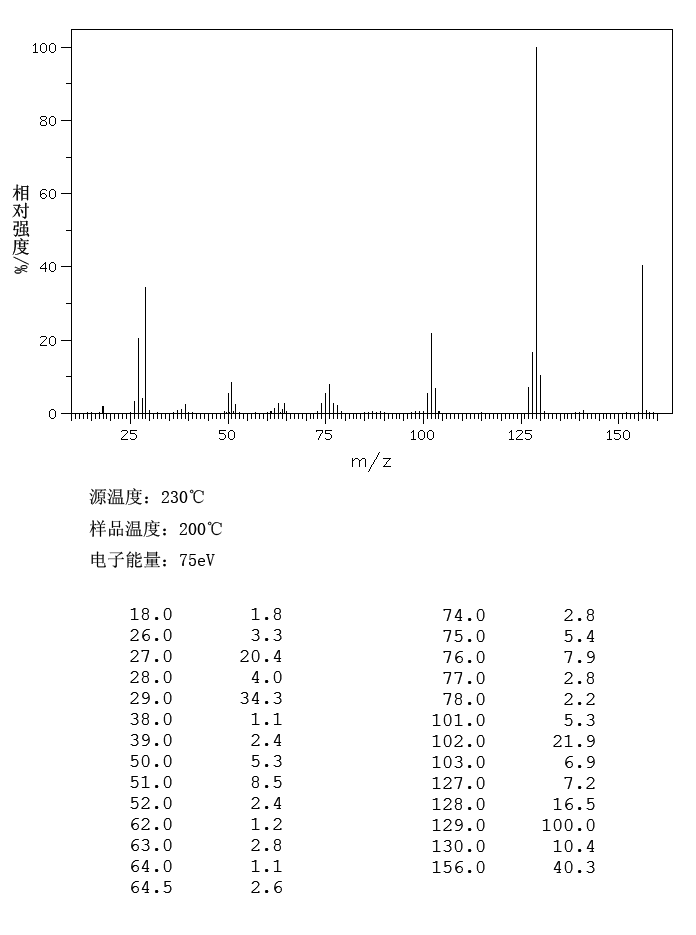 1-ETHYLQUINOLINIUM IODIDE(634-35-5) IR2