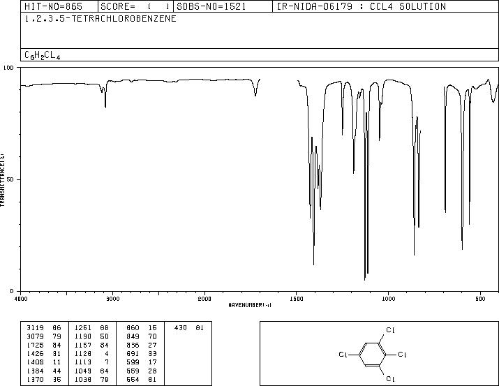 1,2,3,5-Tetrachlorobenzene (634-90-2) MS