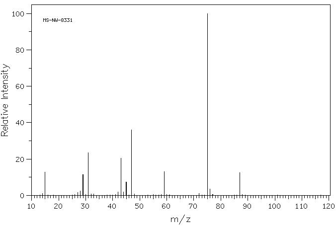 Methylglyoxal 1,1-dimethyl acetal(6342-56-9) <sup>13</sup>C NMR