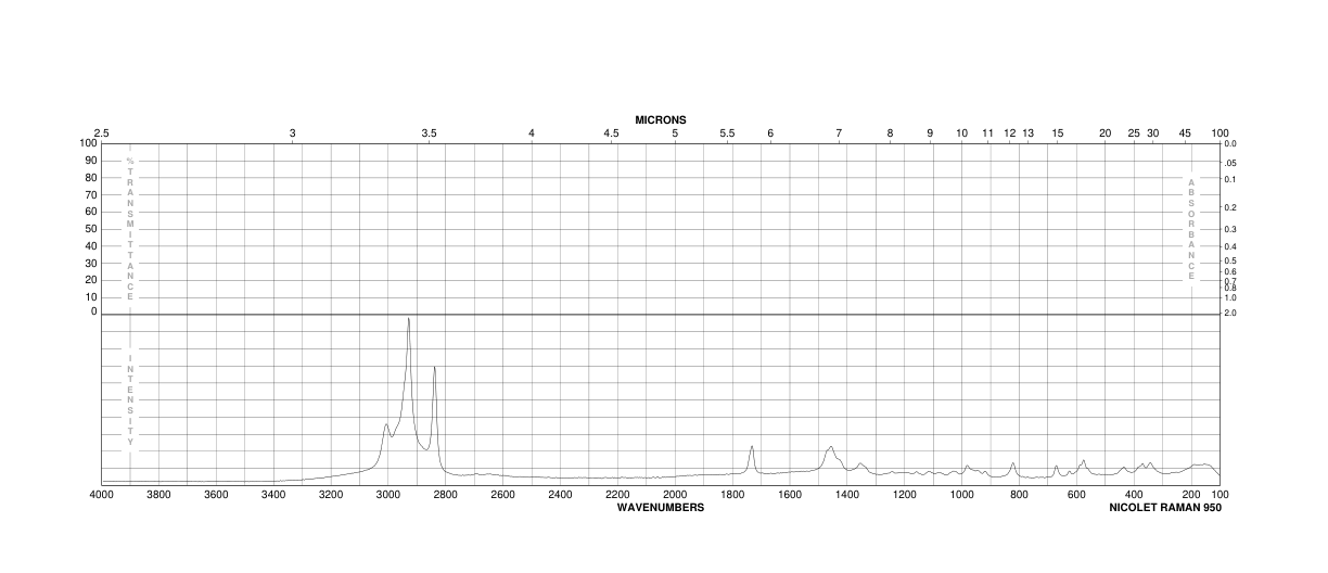 Methylglyoxal 1,1-dimethyl acetal(6342-56-9) <sup>13</sup>C NMR