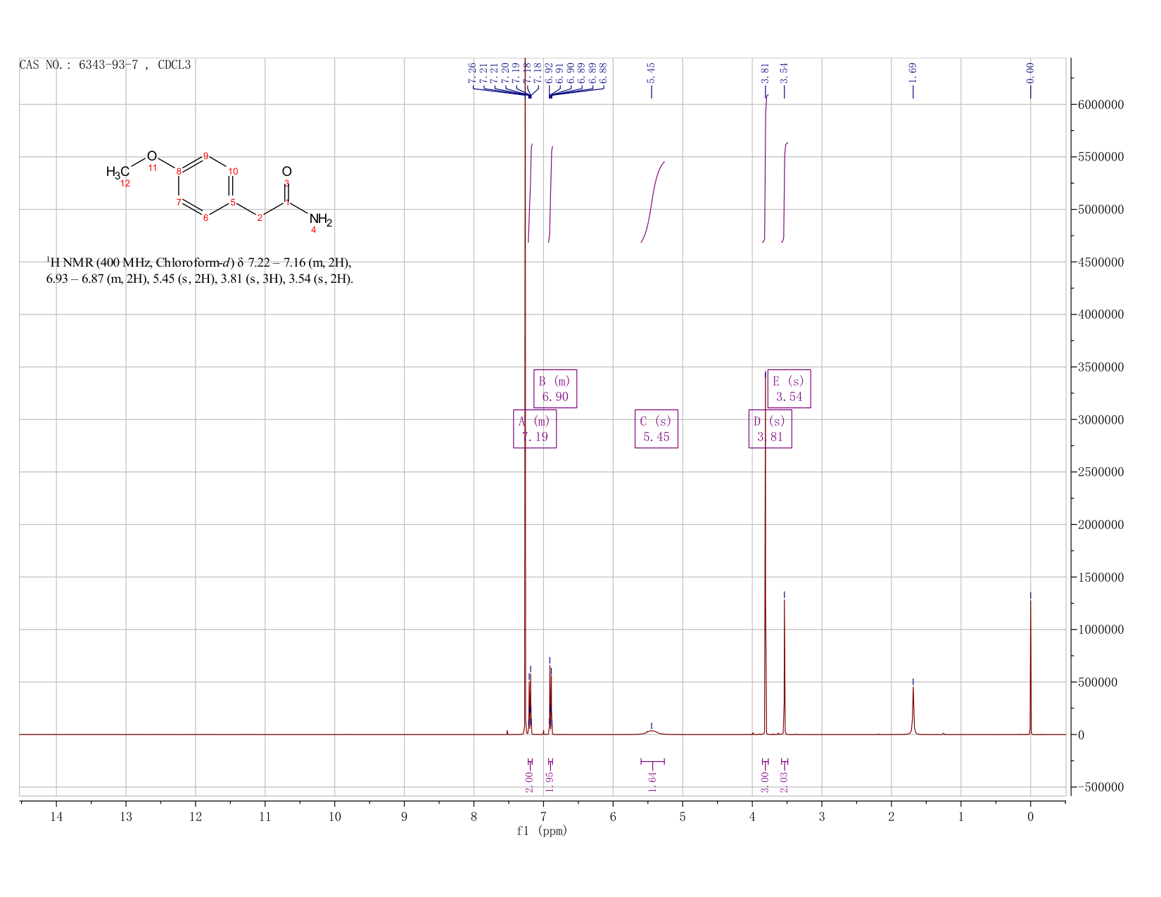 4-METHOXYPHENYLACETAMIDE(6343-93-7) IR1