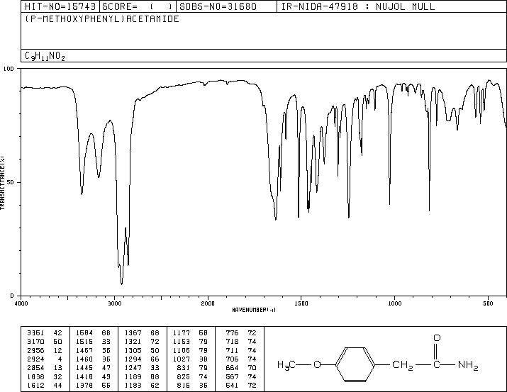 4-METHOXYPHENYLACETAMIDE(6343-93-7) IR1