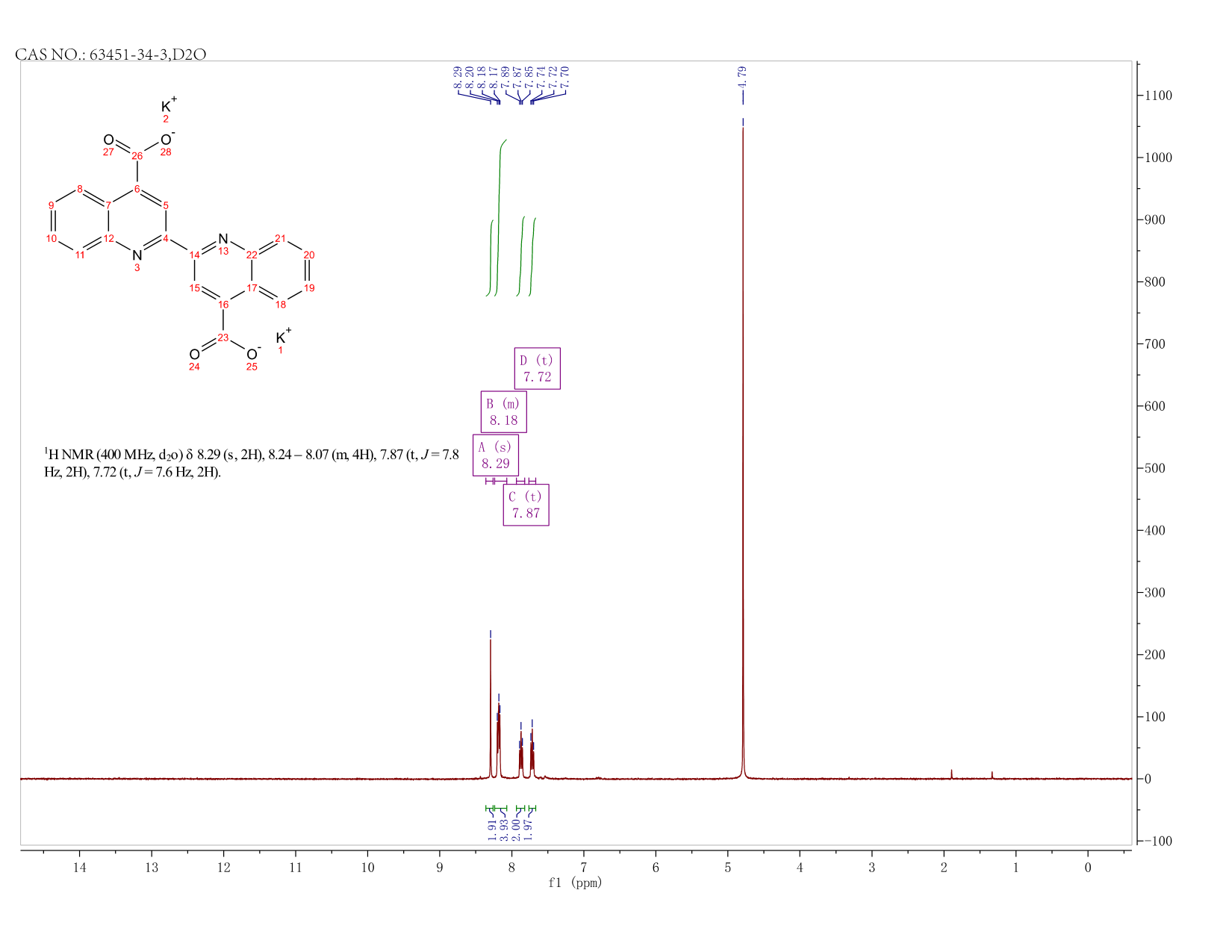 2,2'-BIQUINOLINE-4,4'-DICARBOXYLIC ACID DIPOTASSIUM SALT TRIHYDRATE(63451-34-3) <sup>1</sup>H NMR