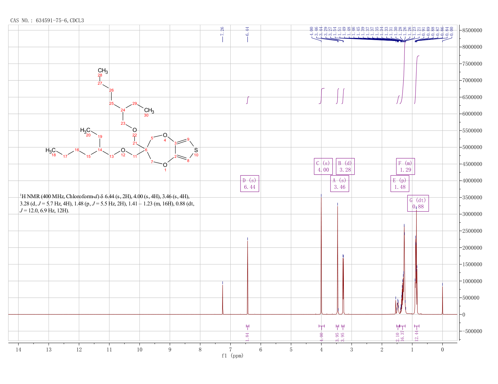 3,3-Bis-(2-ethyl-hexyloxymethyl)-3,4-dihydro-2H-thieno[3,4-b][1,4]dioxepine(634591-75-6) <sup>1</sup>H NMR