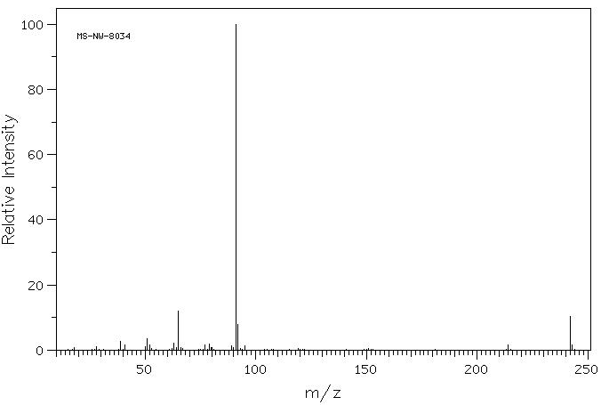 3-Benzyloxy-4-methoxybenzaldehyde(6346-05-0) <sup>1</sup>H NMR