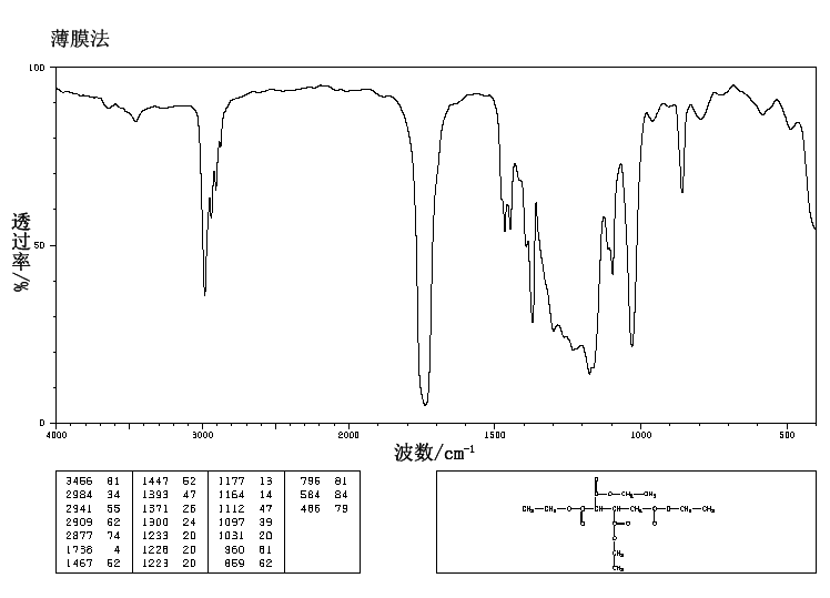 1,1,2,3-PROPANETETRACARBOXYLIC ACID TETRAETHYL ESTER(635-03-0) IR1