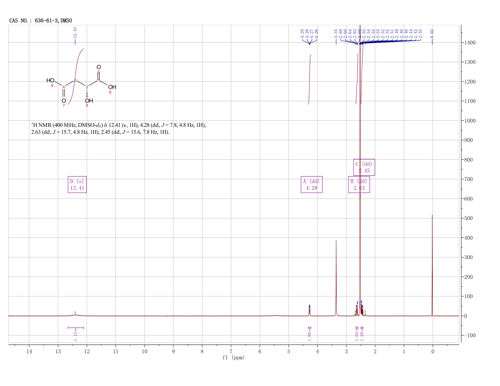 D(+)-Malic acid(636-61-3) <sup>1</sup>H NMR