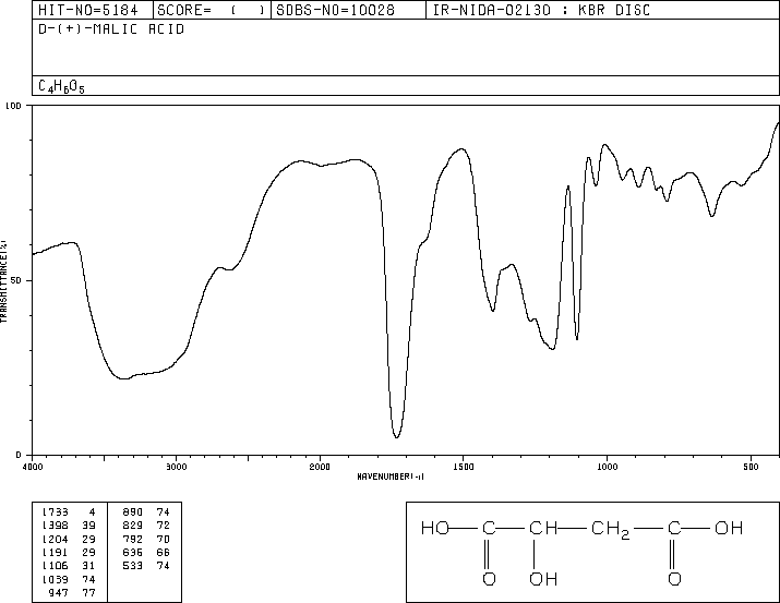 D(+)-Malic acid(636-61-3) <sup>1</sup>H NMR