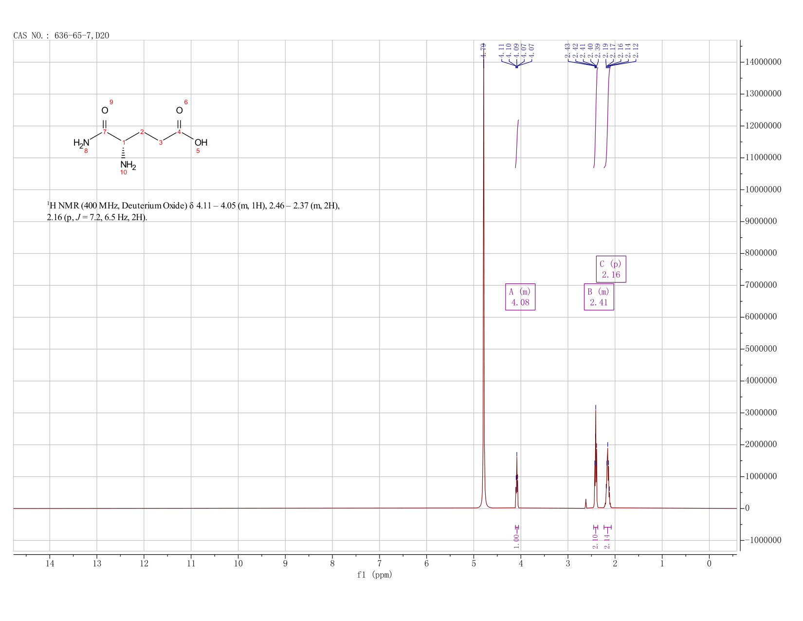 L-Glutamic acid alpha-amide(636-65-7) <sup>1</sup>H NMR