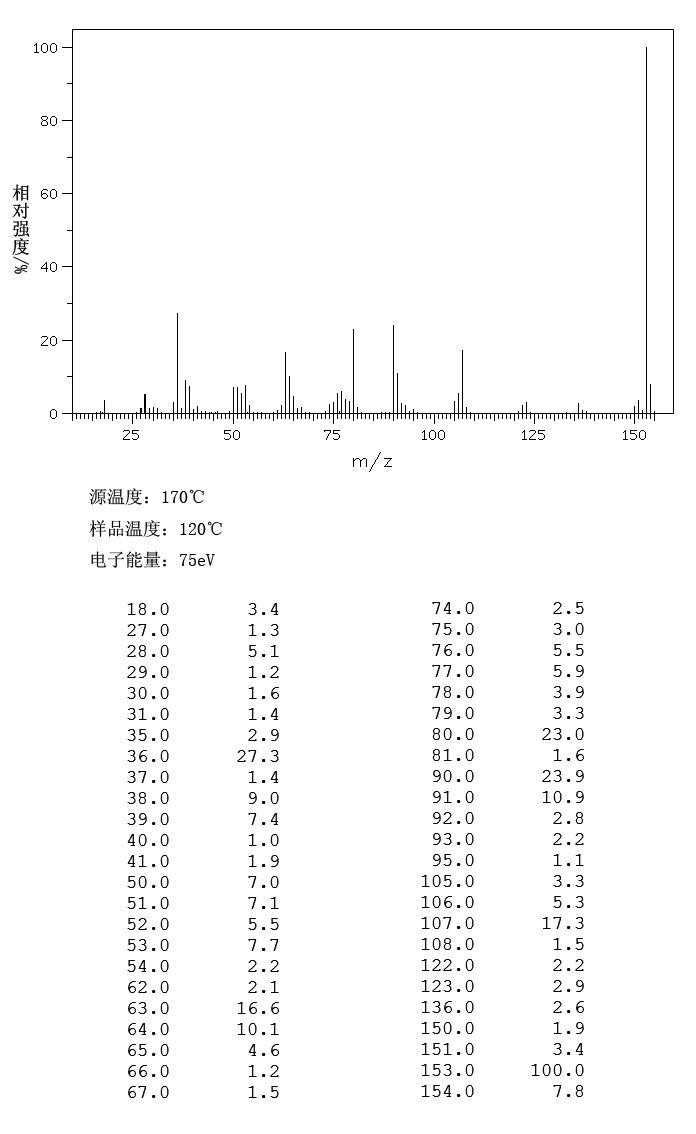 3-Nitrophenylhydrazine hydrochloride(636-95-3) Raman