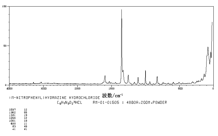 3-Nitrophenylhydrazine hydrochloride(636-95-3) Raman