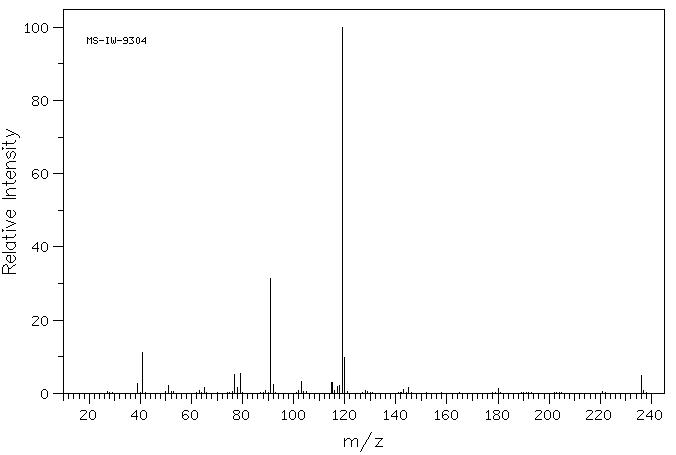 2,4-Diphenyl-4-methyl-1-pentene(6362-80-7) <sup>13</sup>C NMR