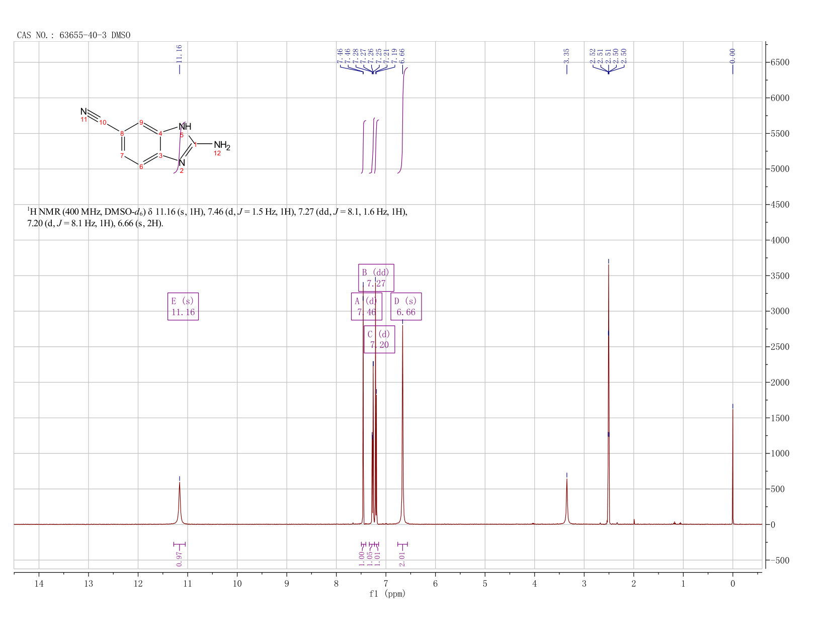2-AMINO-1H-BENZIMIDAZOLE-5-CARBONITRILE(63655-40-3) <sup>1</sup>H NMR