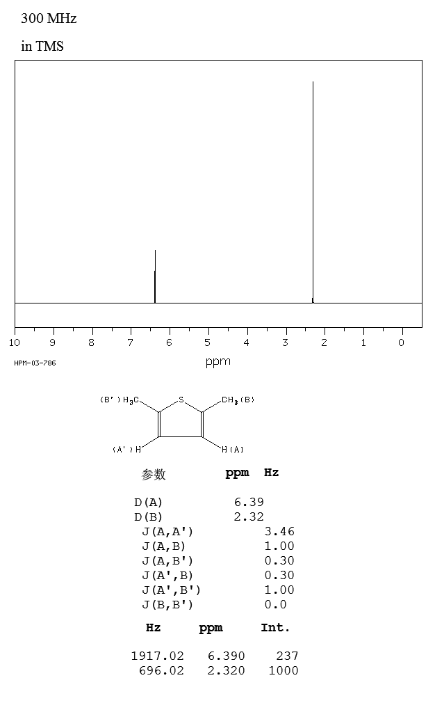 2,5-Dimethylthiophene(638-02-8) IR1