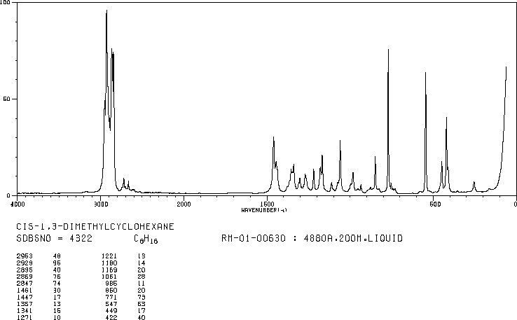 CIS-1,3-DIMETHYLCYCLOHEXANE(638-04-0) <sup>13</sup>C NMR