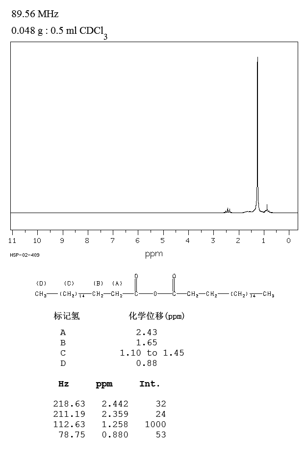 圖譜