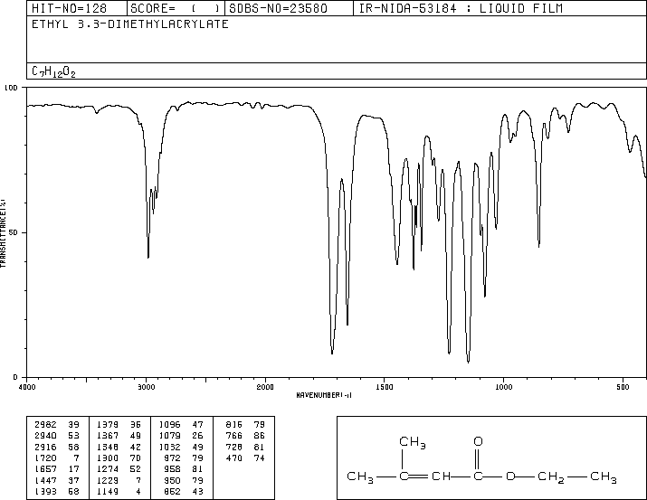 Ethyl 3,3-dimethylacrylate(638-10-8) <sup>13</sup>C NMR
