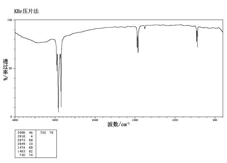 Tricosane(638-67-5) Raman