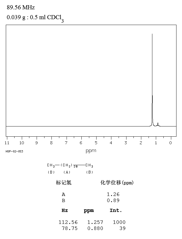 N-TRIACONTANE(638-68-6) <sup>1</sup>H NMR