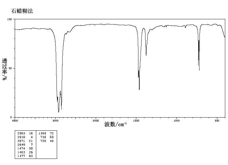 N-TRIACONTANE(638-68-6) <sup>1</sup>H NMR