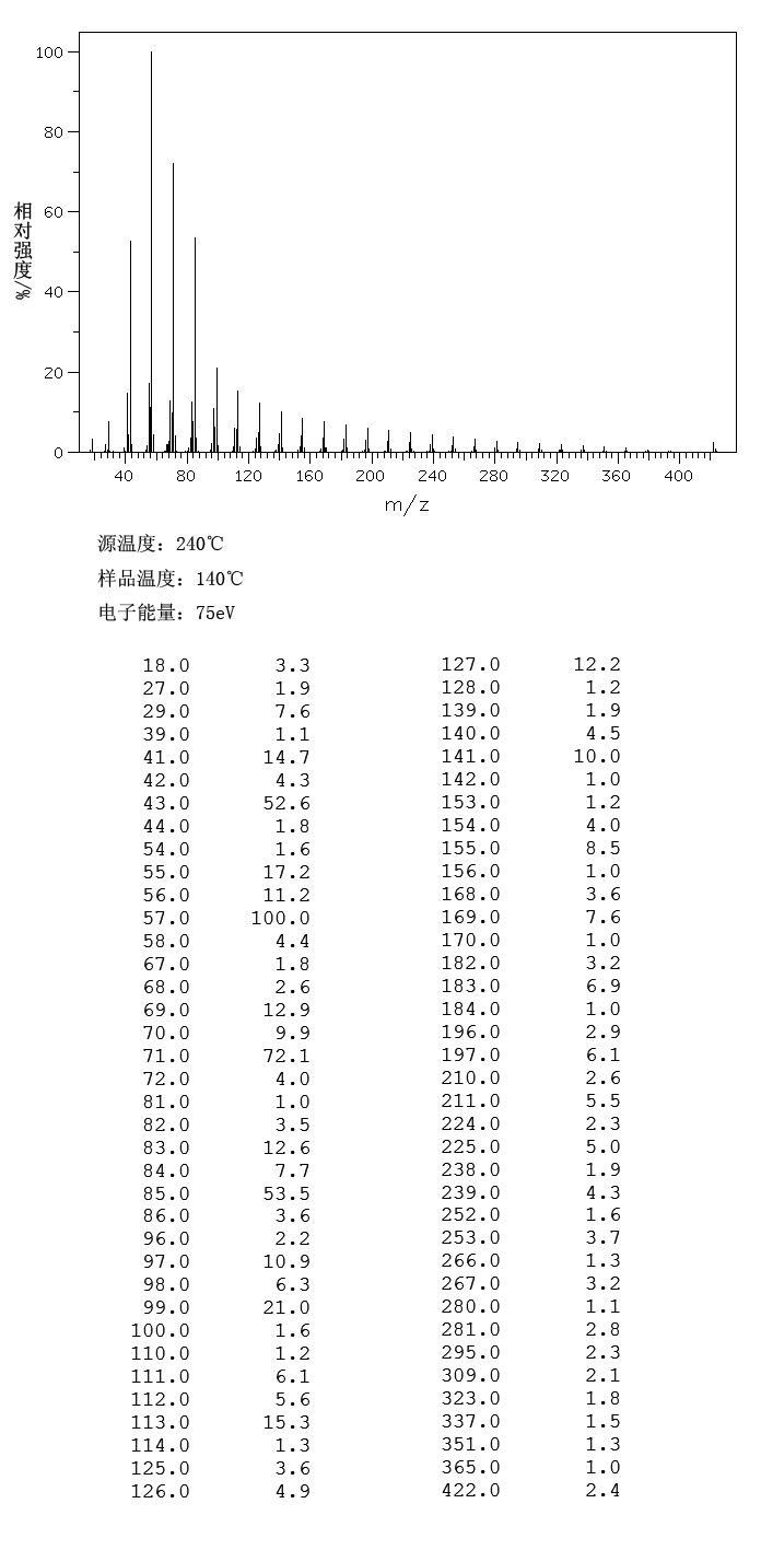N-TRIACONTANE(638-68-6) <sup>1</sup>H NMR