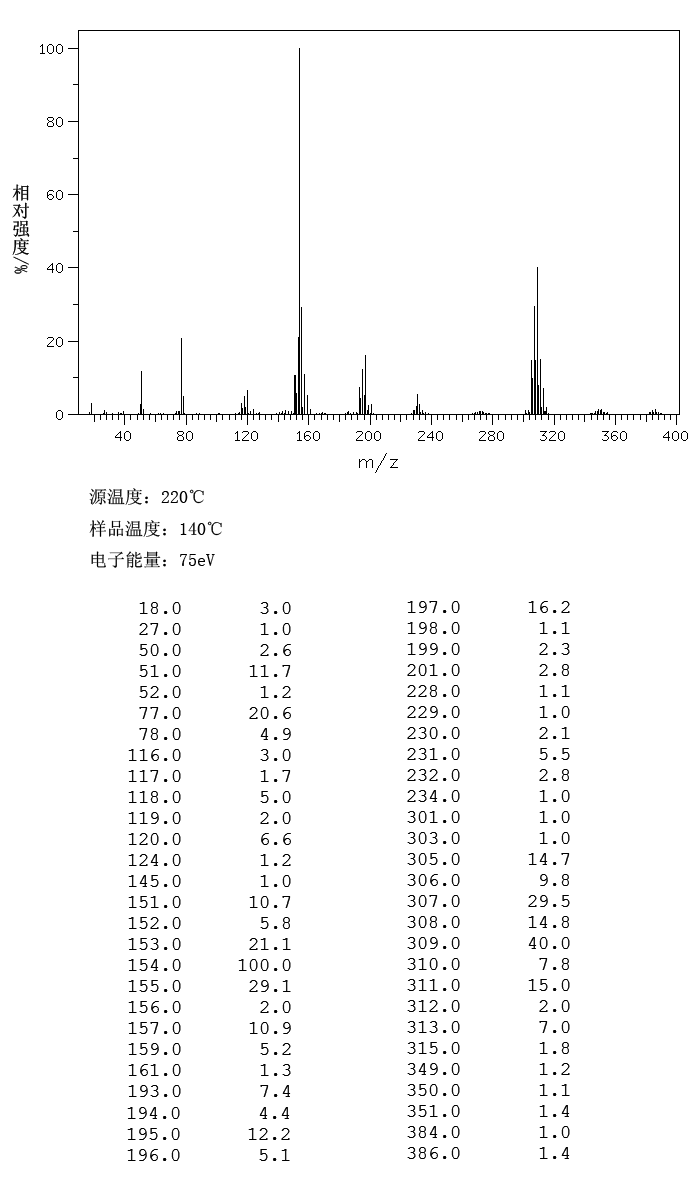 Chlorotriphenyltin(639-58-7) <sup>1</sup>H NMR