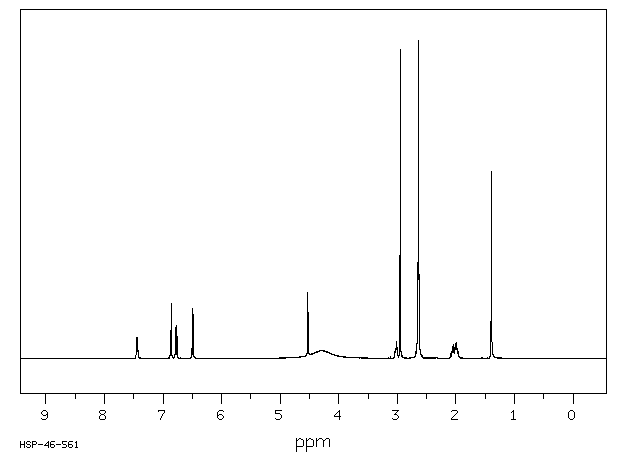 ESERINE SULFATE(64-47-1) <sup>1</sup>H NMR