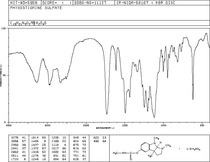 ESERINE SULFATE(64-47-1) <sup>1</sup>H NMR