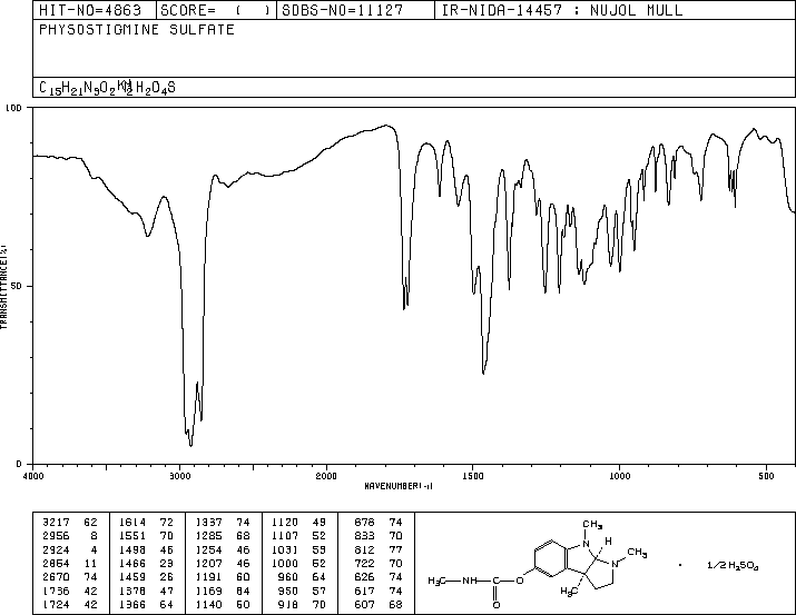 ESERINE SULFATE(64-47-1) <sup>1</sup>H NMR
