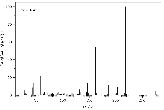 ESERINE SULFATE(64-47-1) <sup>1</sup>H NMR