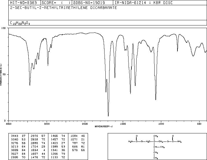 2-METHYL-2-(1-METHYLPROPYL)-1,3-PROPANEDIOL DICARBAMATE(64-55-1) IR2