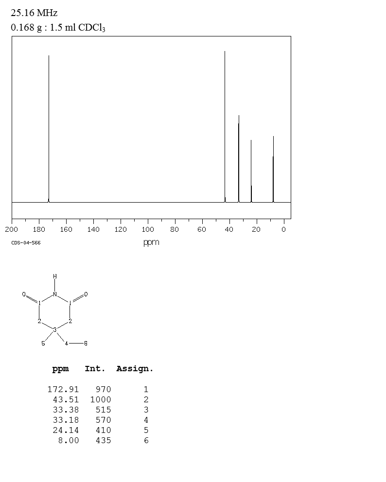 3-ETHYL-3-METHYLGLUTARIMIDE(64-65-3) <sup>1</sup>H NMR