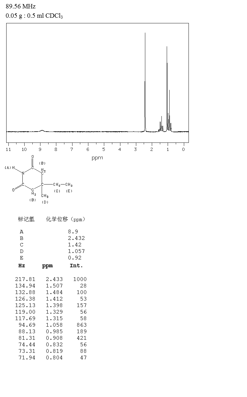 3-ETHYL-3-METHYLGLUTARIMIDE(64-65-3) <sup>1</sup>H NMR