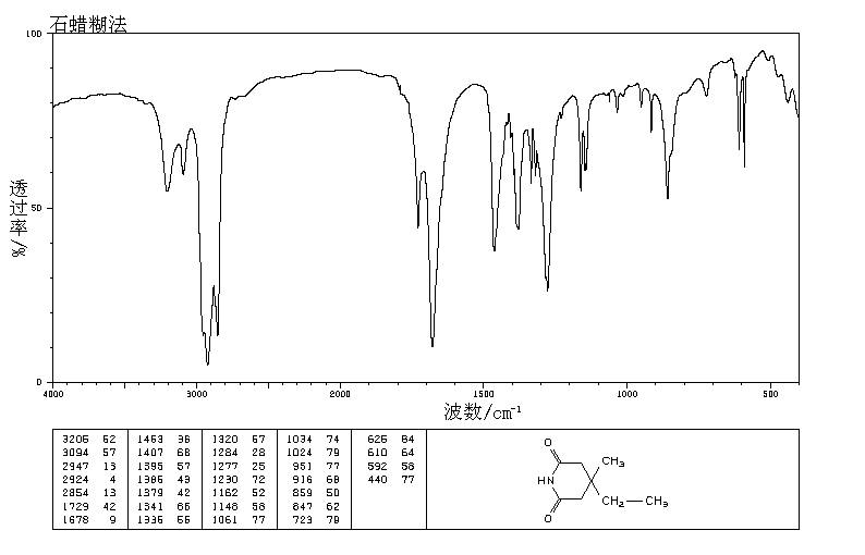 3-ETHYL-3-METHYLGLUTARIMIDE(64-65-3) <sup>1</sup>H NMR