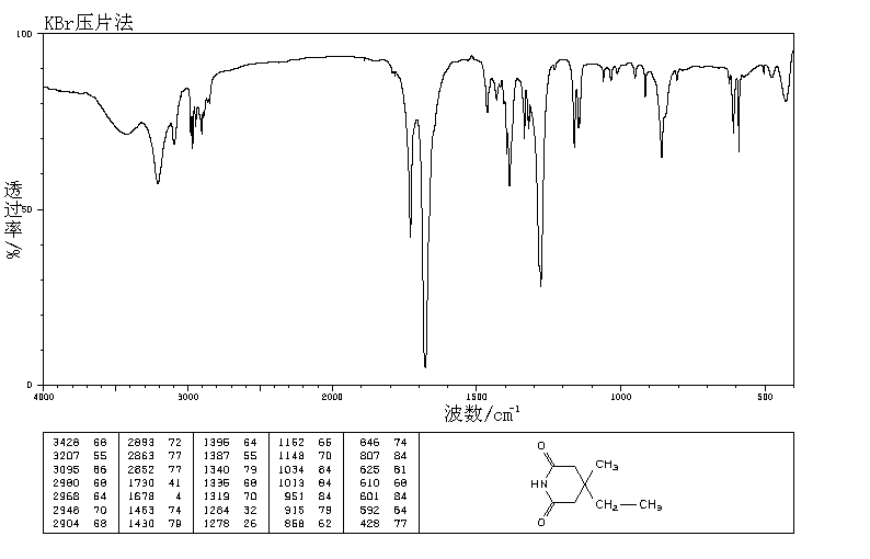 3-ETHYL-3-METHYLGLUTARIMIDE(64-65-3) <sup>1</sup>H NMR