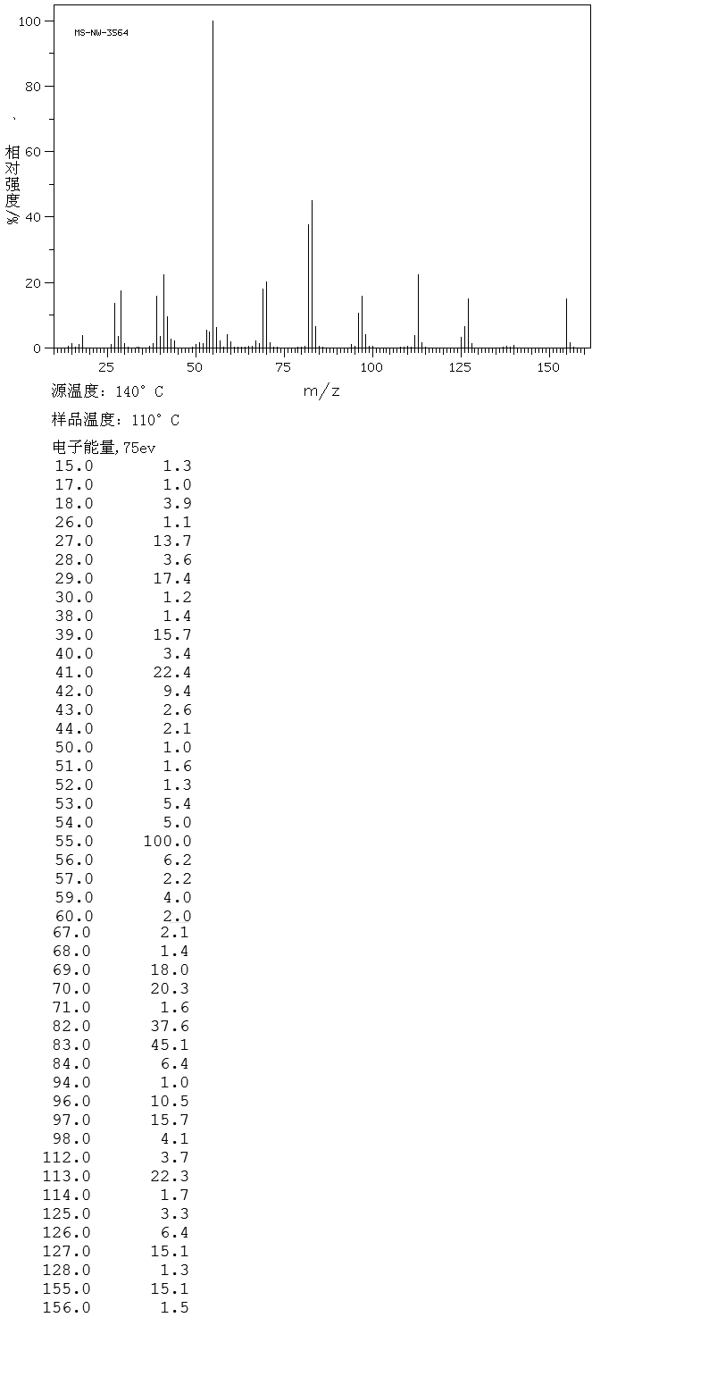 3-ETHYL-3-METHYLGLUTARIMIDE(64-65-3) <sup>1</sup>H NMR