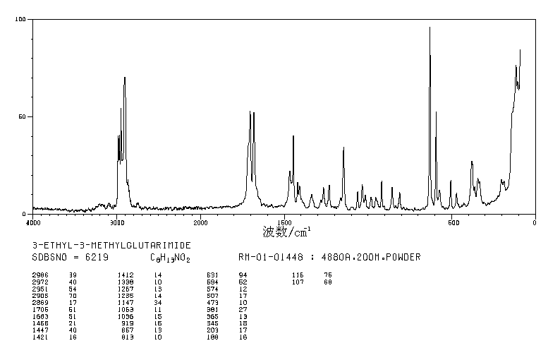 3-ETHYL-3-METHYLGLUTARIMIDE(64-65-3) <sup>1</sup>H NMR