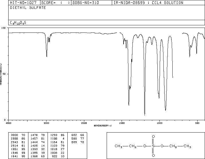Diethyl sulfate(64-67-5) MS