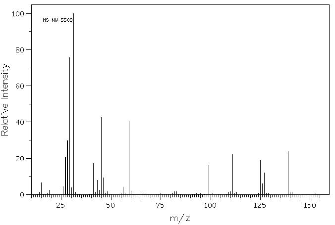 Diethyl sulfate(64-67-5) MS