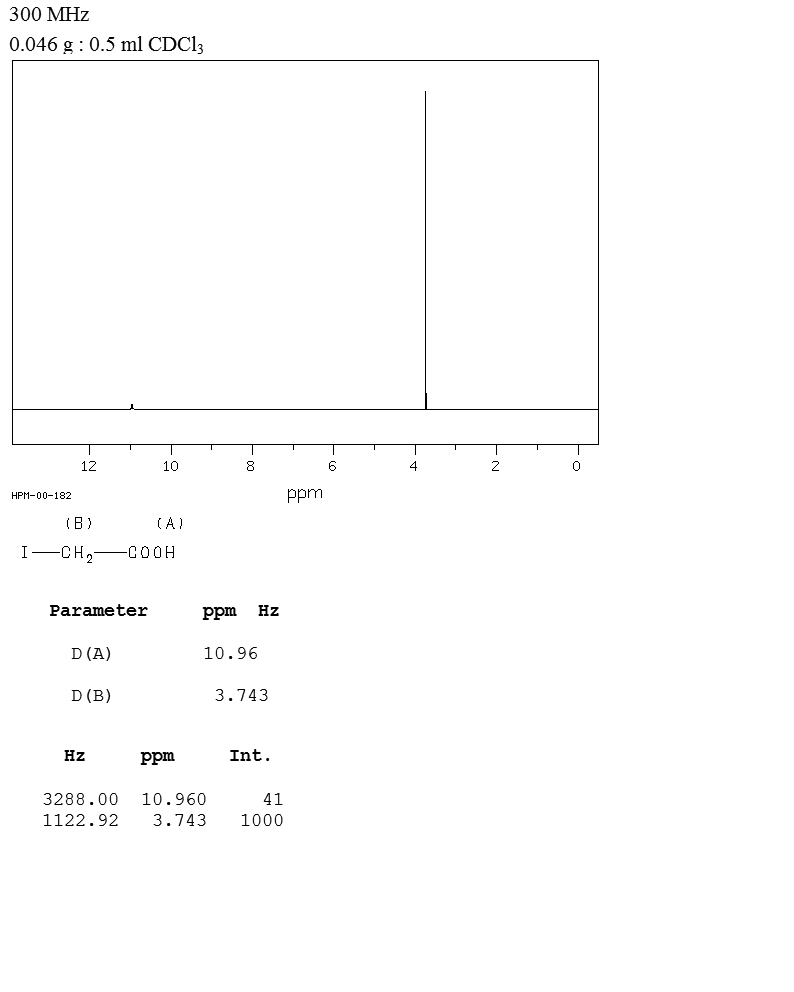 Iodoacetic acid(64-69-7) IR1