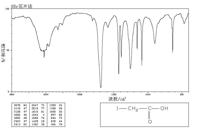 Iodoacetic acid(64-69-7) IR1